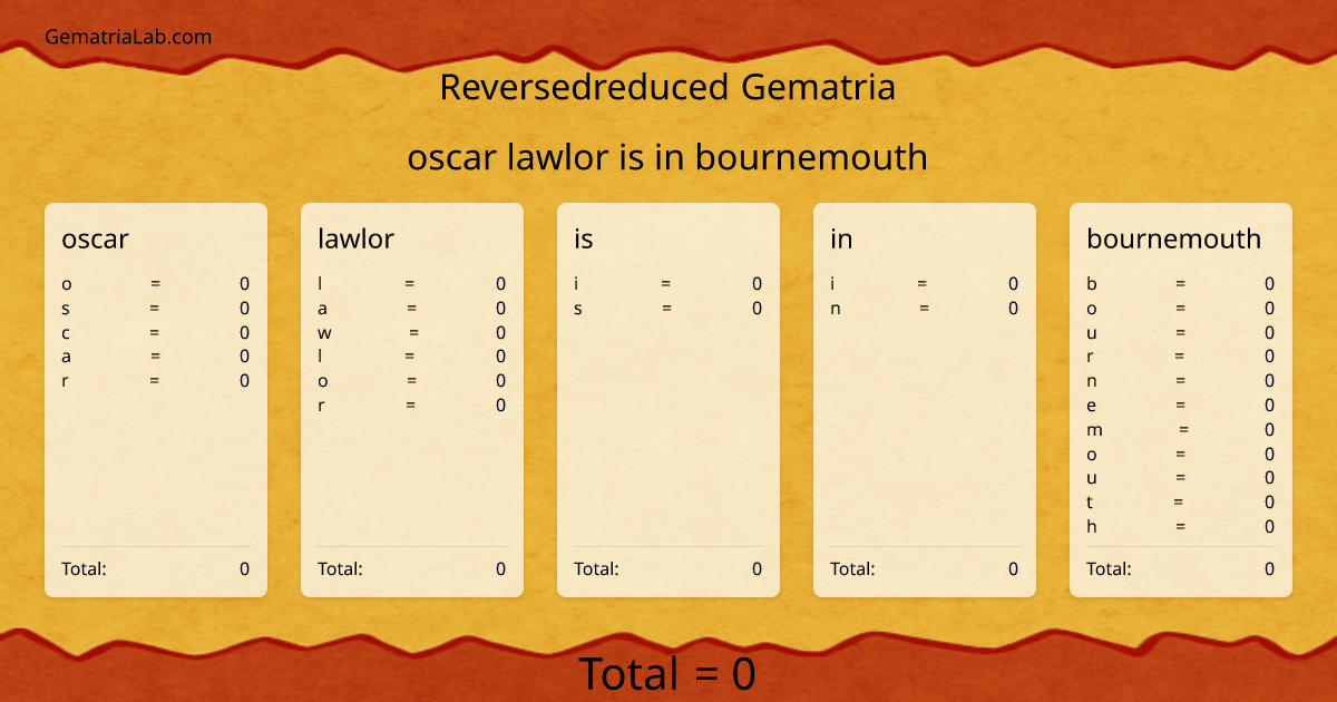 oscar lawlor is in bournemouth in reversedreduced Gematria